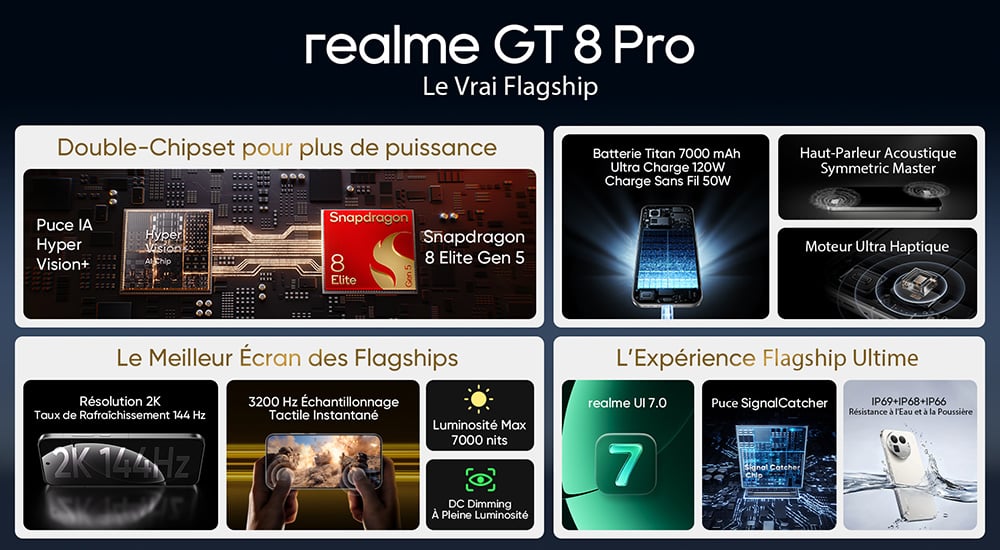 Realme GT 8 Pro performances